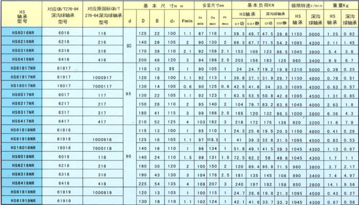 对应深沟球轴承的hs合金径向滑动轴承型号和技术参数